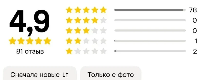 Рейтинг 4,9 из 5 по 81 отзыву в профиле продавца на Авито